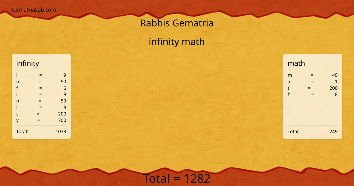 infinity math in rabbis Gematria
